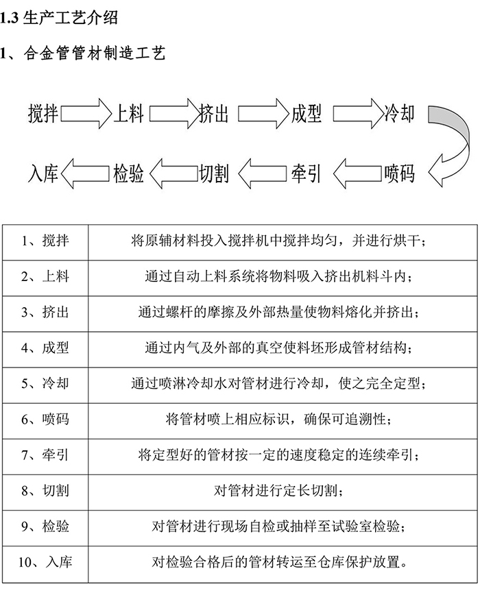 一码资料准确率100