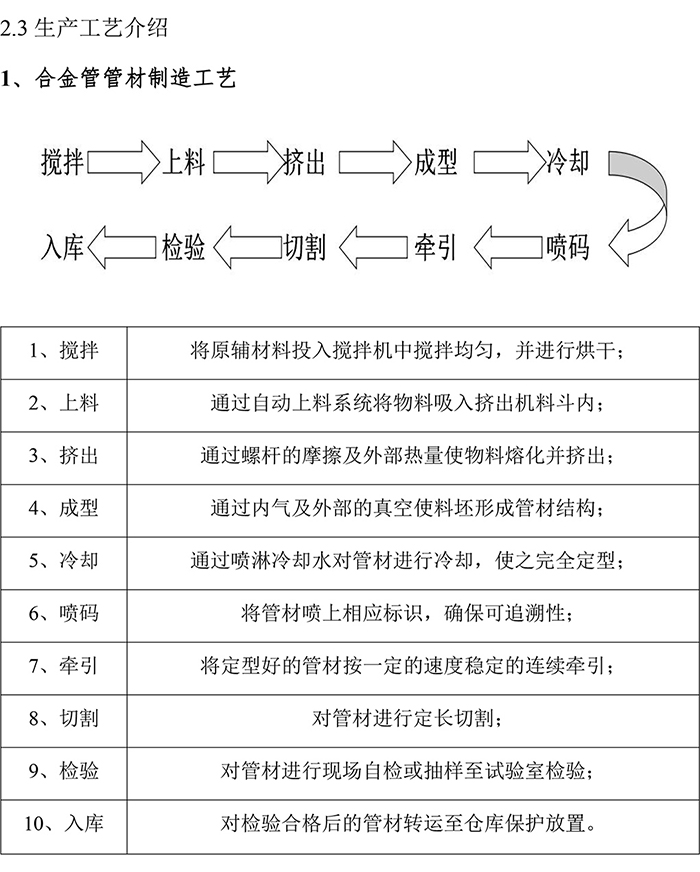 一码资料准确率100
